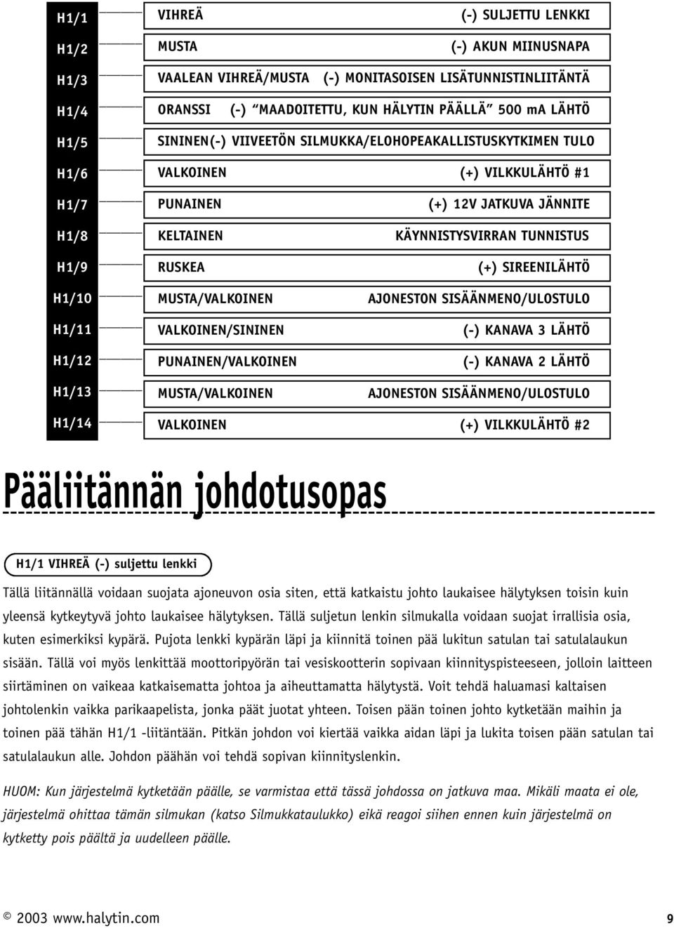 TUNNISTUS RUSKEA (+) SIREENILÄHTÖ MUSTA/VALKOINEN AJONESTON SISÄÄNMENO/ULOSTULO VALKOINEN/SININEN (-) KANAVA 3 LÄHTÖ PUNAINEN/VALKOINEN (-) KANAVA 2 LÄHTÖ MUSTA/VALKOINEN AJONESTON
