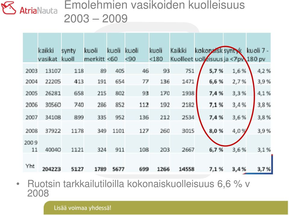 Ruotsin tarkkailutiloilla