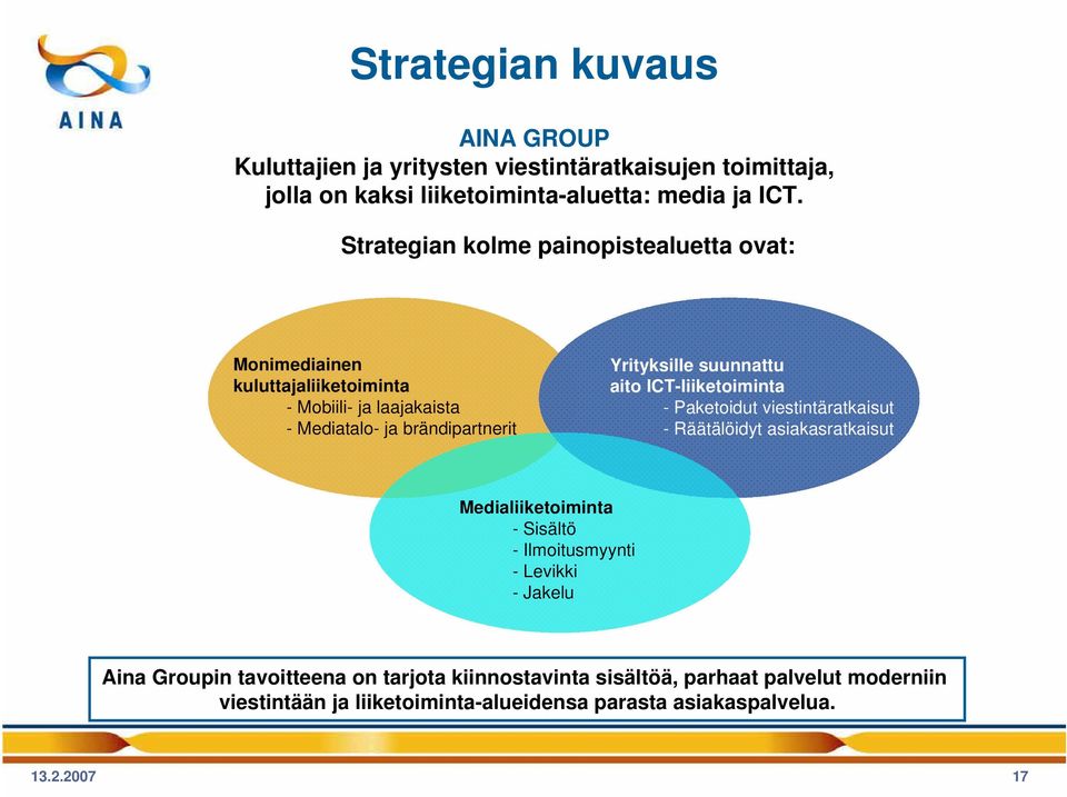 suunnattu aito ICT-liiketoiminta - Paketoidut viestintäratkaisut - Räätälöidyt asiakasratkaisut Medialiiketoiminta -Sisältö - Ilmoitusmyynti - Levikki -