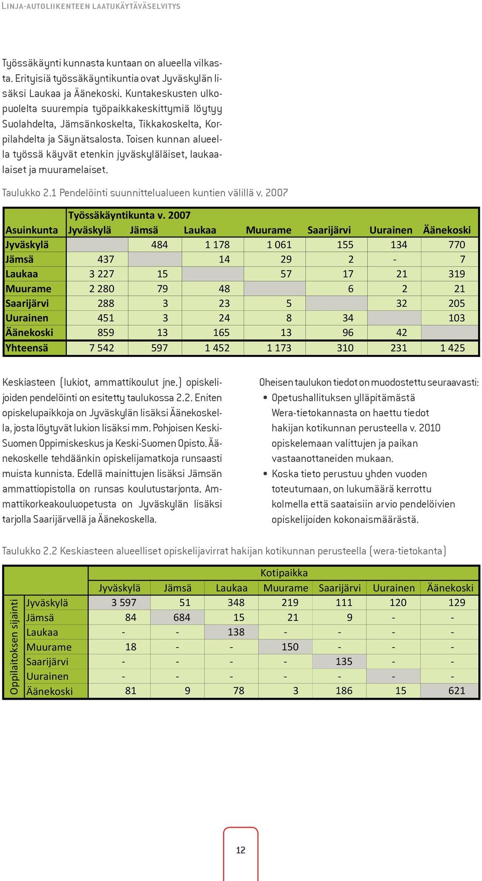 Toisen kunnan alueella työssä käyvät etenkin jyväskyläläiset, laukaalaiset ja muuramelaiset. Taulukko 2.1 Pendelöinti suunnittelualueen kuntien välillä v. 2007 Työssäkäyntikunta v.