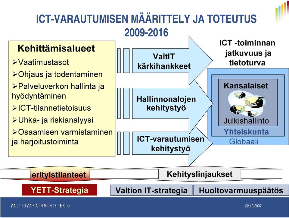 ValtIT kärkihankkeet Hallinnonalojen kehitystyö ICT-varautumisen kehitystyö ICT -toiminnan jatkuvuus ja tietoturva