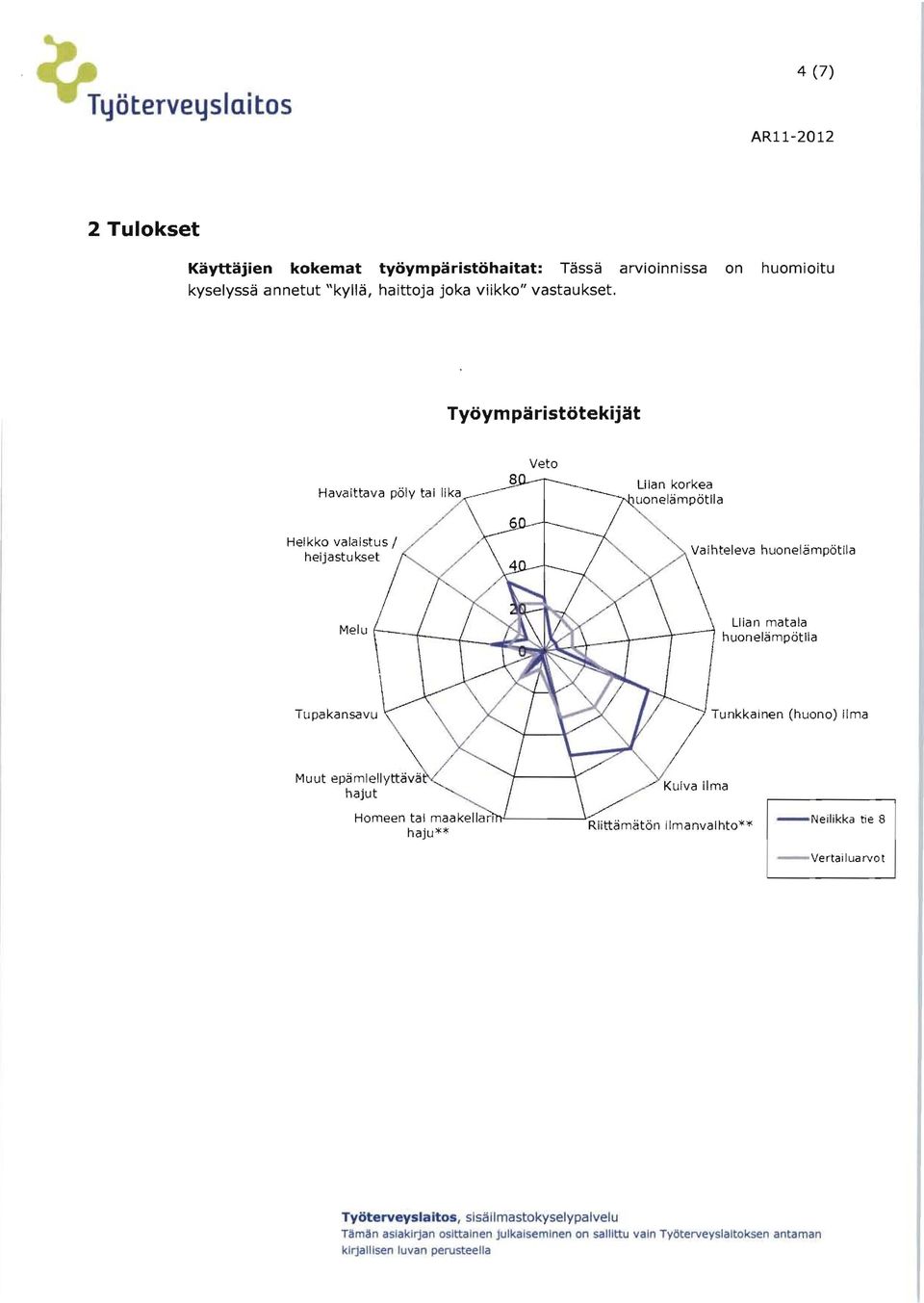 Tyoymparistotekijat Veto Helkko valalstus / heijastukset Vaihteleva huonelampotlla Melu \-_-, Ulan matala l li=c;;::::~l~t-"-+-----'r--- J