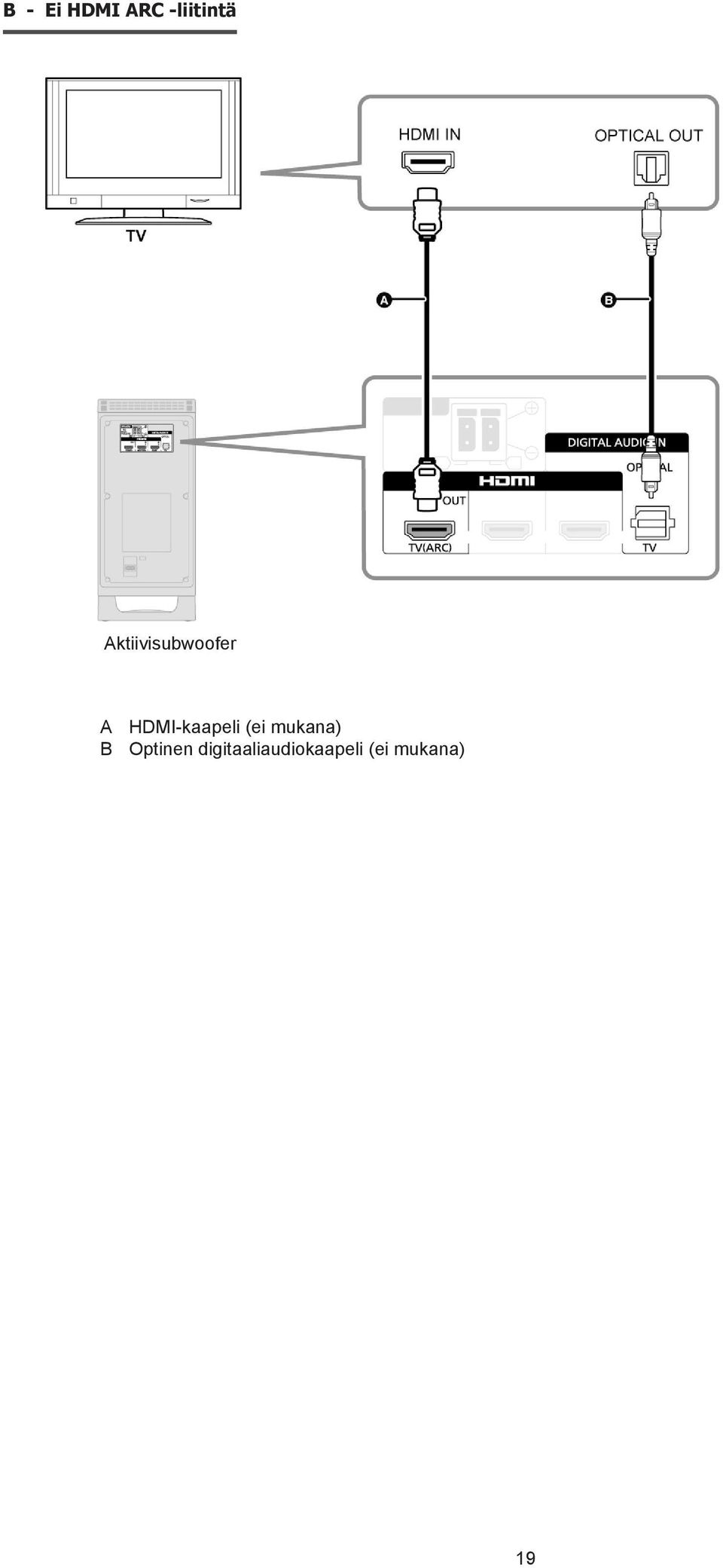 HDMI-kaapeli (ei mukana) B