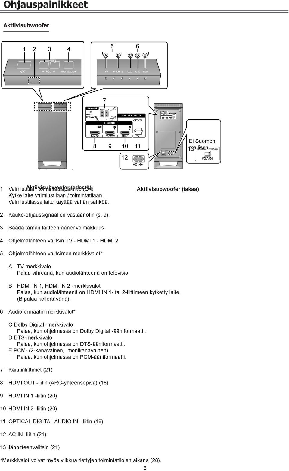3 Säädä tämän laitteen äänenvoimakkuus 4 Ohjelmalähteen valitsin TV - HDMI 1 - HDMI 2 5 Ohjelmalähteen valitsimen merkkivalot* A TV-merkkivalo Palaa vihreänä, kun audiolähteenä on televisio.