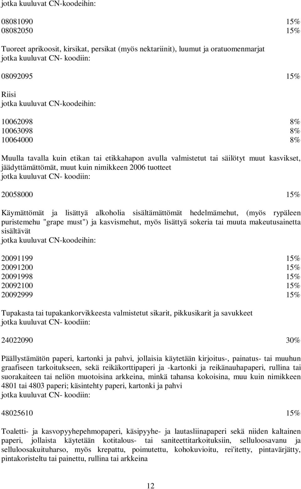 rypäleen puristemehu "grape must") ja kasvismehut, myös lisättyä sokeria tai muuta makeutusainetta sisältävät 20091199 15% 20091200 15% 20091998 15% 20092100 15% 20092999 15% Tupakasta tai