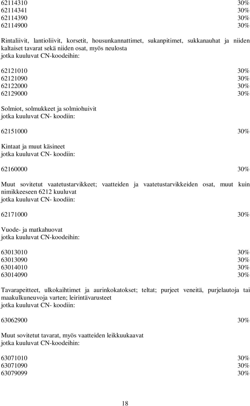 vaatetustarvikkeiden osat, muut kuin nimikkeeseen 6212 kuuluvat 62171000 30% Vuode- ja matkahuovat 63013010 30% 63013090 30% 63014010 30% 63014090 30% Tavarapeitteet, ulkokaihtimet ja