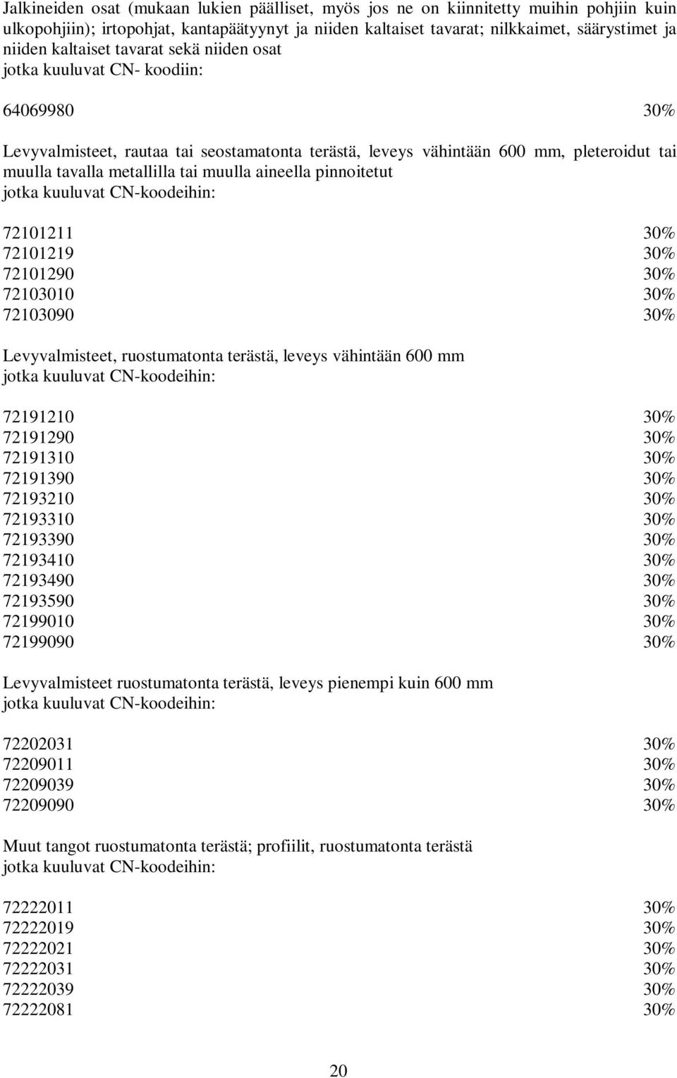 72101211 30% 72101219 30% 72101290 30% 72103010 30% 72103090 30% Levyvalmisteet, ruostumatonta terästä, leveys vähintään 600 mm 72191210 30% 72191290 30% 72191310 30% 72191390 30% 72193210 30%