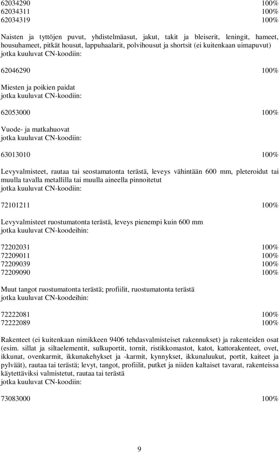 Levyvalmisteet, rautaa tai seostamatonta terästä, leveys vähintään 600 mm, pleteroidut tai muulla tavalla metallilla tai muulla aineella pinnoitetut jotka kuuluvat CN-koodiin: 72101211 100%