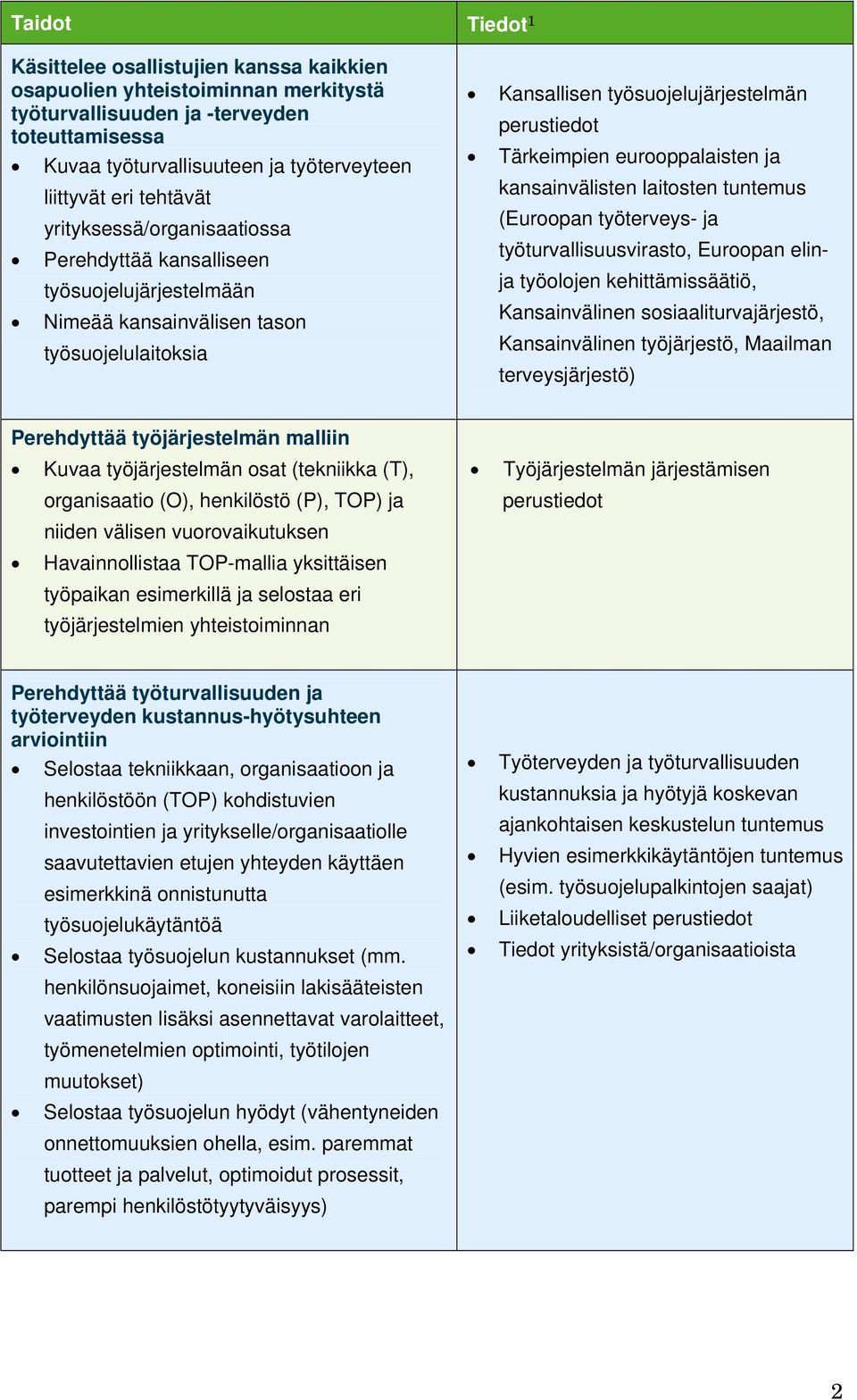 ja kansainvälisten laitosten (Euroopan työterveys- ja työturvallisuusvirasto, Euroopan elinja työolojen kehittämissäätiö, Kansainvälinen sosiaaliturvajärjestö, Kansainvälinen työjärjestö, Maailman