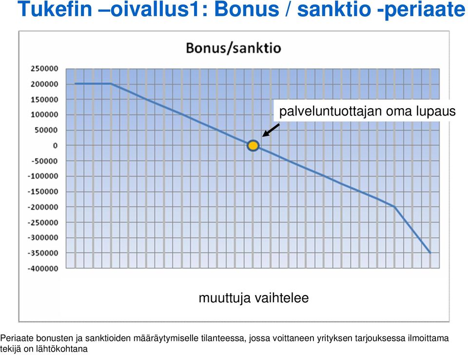 bonusten ja sanktioiden määräytymiselle tilanteessa,