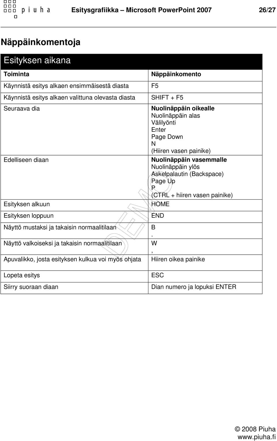 esityksen kulkua voi myös ohjata Lopeta esitys Siirry suoraan diaan Näppäinkomento F5 SHIFT + F5 Nuolinäppäin oikealle Nuolinäppäin alas Välilyönti Enter Page Down N (Hiiren vasen