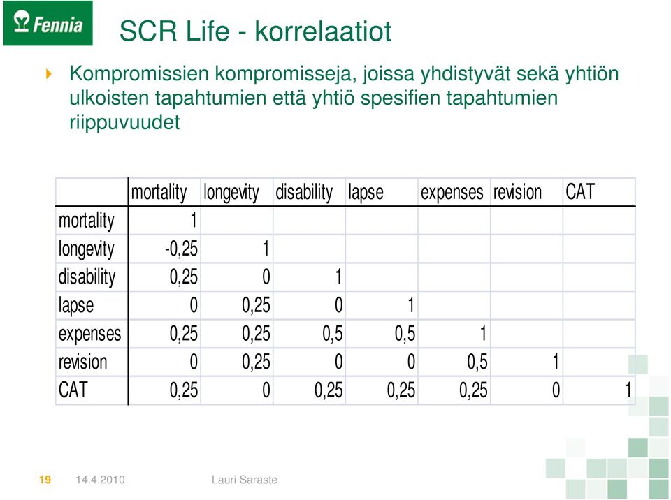 disability lapse expenses revision CAT mortality 1 longevity -0,25 1 disability 0,25 0 1