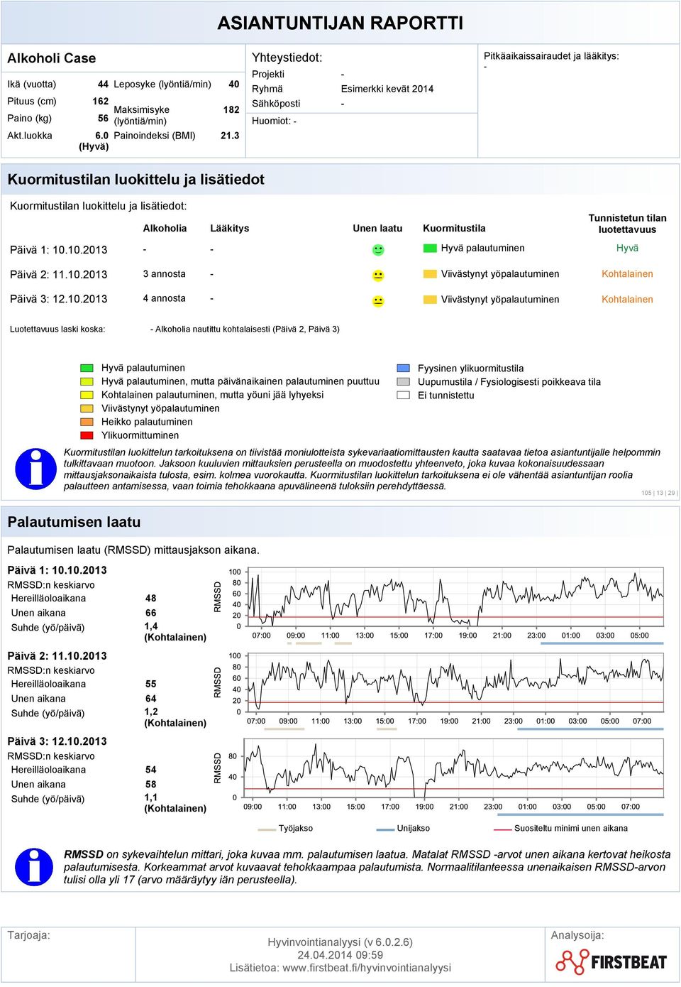 kolmea vuorokautta. n luokittelun tarkoituksena ei ole vähentää asiantuntijan roolia (RMSSD) mittausjakson aikana. Päivä 1: 10.