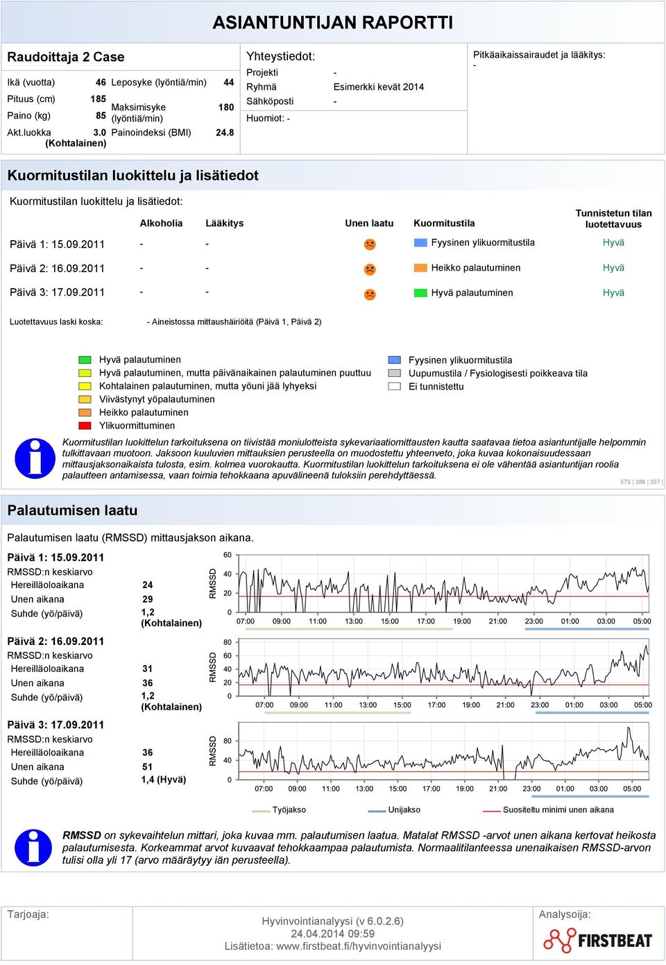 kolmea vuorokautta. n luokittelun tarkoituksena ei ole vähentää asiantuntijan roolia (RMSSD) mittausjakson aikana. Päivä 1: 15.09.