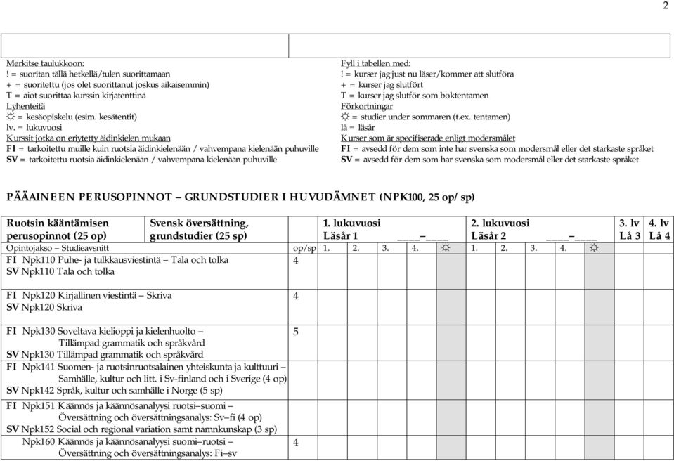 = lukuvuosi Kurssit jotka on eriytetty äidinkielen mukaan FI = tarkoitettu muille kuin ruotsia äidinkielenään / vahvempana kielenään puhuville SV = tarkoitettu ruotsia äidinkielenään / vahvempana