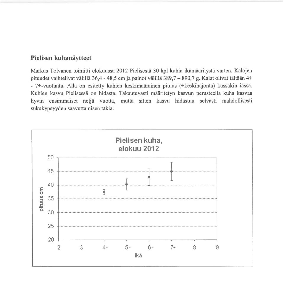 Aila on esitetty kuhien keskimääräinen pituus (+keskihajonta) kussakin iässä. Kuhien kasvu Pielisessä on hidasta.