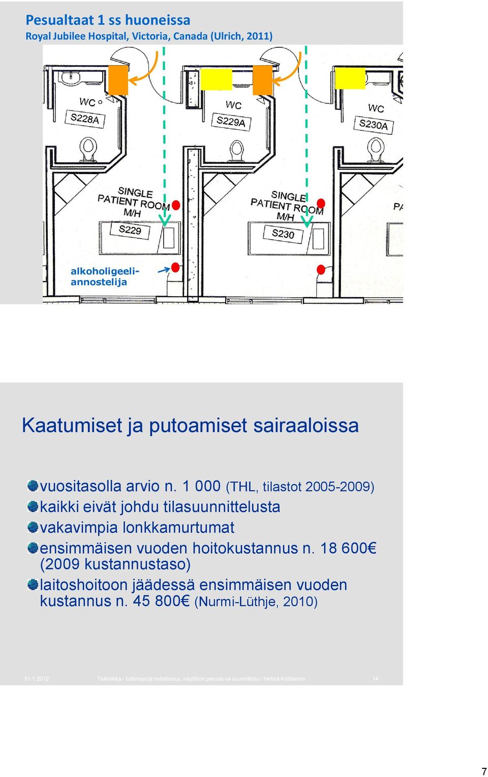 1 000 (THL, tilastot 2005-2009) kaikki eivät johdu tilasuunnittelusta vakavimpia lonkkamurtumat ensimmäisen vuoden