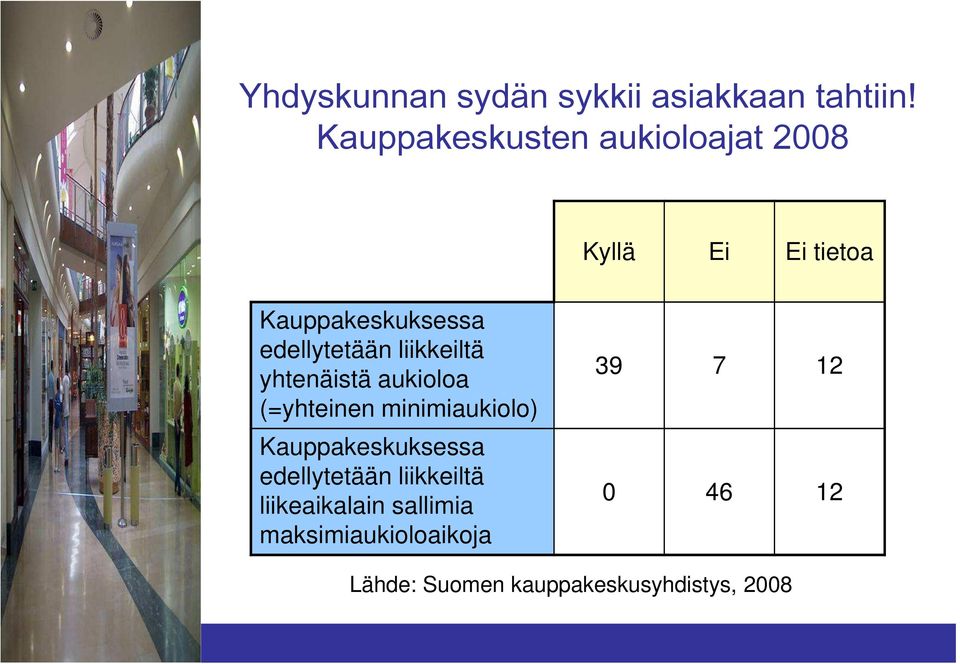 edellytetään liikkeiltä yhtenäistä aukioloa (=yhteinen minimiaukiolo)