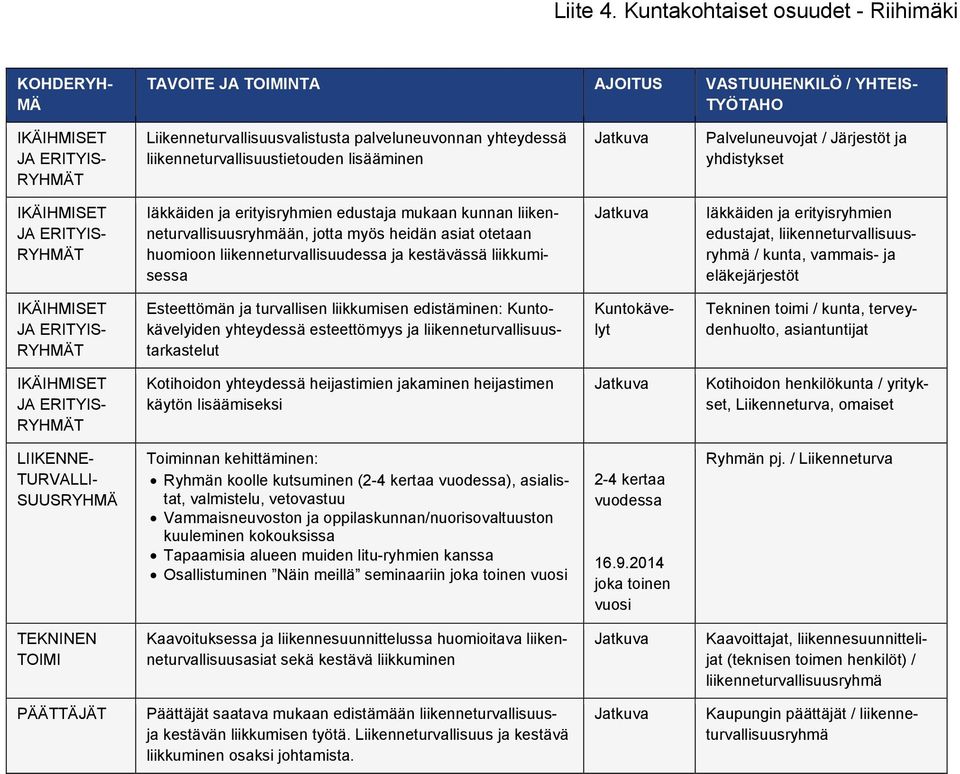 huomioon liikenneturvallisuudessa ja kestävässä liikkumisessa Iäkkäiden ja erityisryhmien edustajat, liikenneturvallisuusryhmä / kunta, vammais- ja eläkejärjestöt IKÄIHMISET JA ERITYIS- RYHMÄT