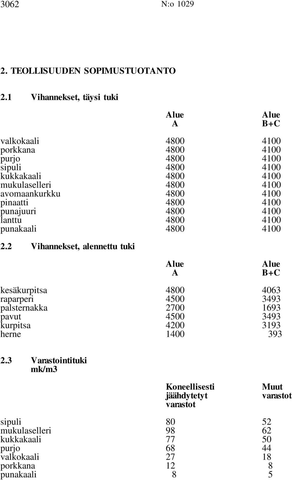 avomaankurkku 4800 4100 pinaatti 4800 4100 punajuuri 4800 4100 lanttu 4800 4100 punakaali 4800 4100 2.