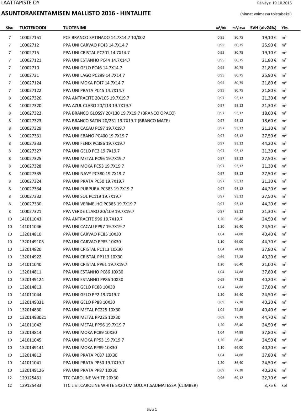 7X14.7 0,95 80,75 21,80 m² 7 100027122 PPA UNI PRATA PC45 14.7X14.7 0,95 80,75 21,80 m² 8 100027326 PPA ANTRACITE 20/105 19.7X19.7 0,97 93,12 21,30 m² 8 100027320 PPA AZUL CLARO 20/113 19.7X19.7 0,97 93,12 21,30 m² 8 100027322 PPA BRANCO GLOSSY 20/130 19.