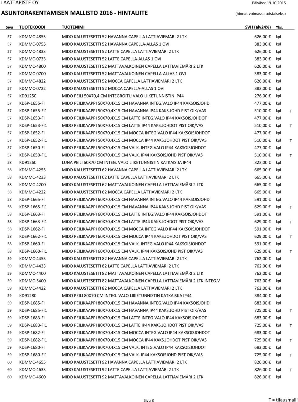 CAPELLA LATTIAVIEMÄRI 2 LTK 626,00 kpl 57 KDMMC-0733 MIDO KALUSTESETTI 52 LATTE CAPELLA-ALLAS 1 OVI 383,00 kpl 57 KDMMC-4800 MIDO KALUSTESETTI 52 MATTAVALKOINEN CAPELLA LATTIAVIEMÄRI 2 LTK 626,00 kpl