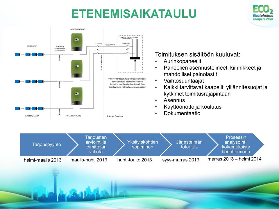 koulutus Dokumentaatio Tarjouspyyntö Tarjousten arviointi ja toimittajan valinta Yksityiskohtien sopiminen Järjestelmän toteutus