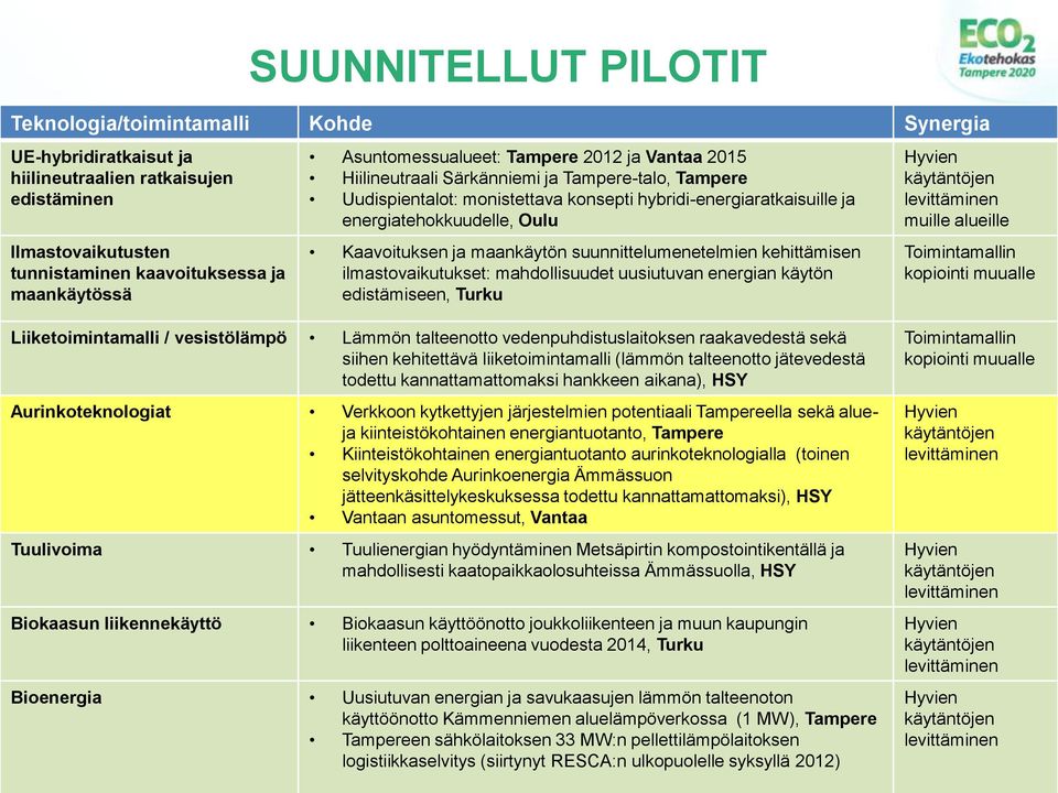 Kaavoituksen ja maankäytön suunnittelumenetelmien kehittämisen ilmastovaikutukset: mahdollisuudet uusiutuvan energian käytön edistämiseen, Turku Hyvien käytäntöjen levittäminen muille alueille