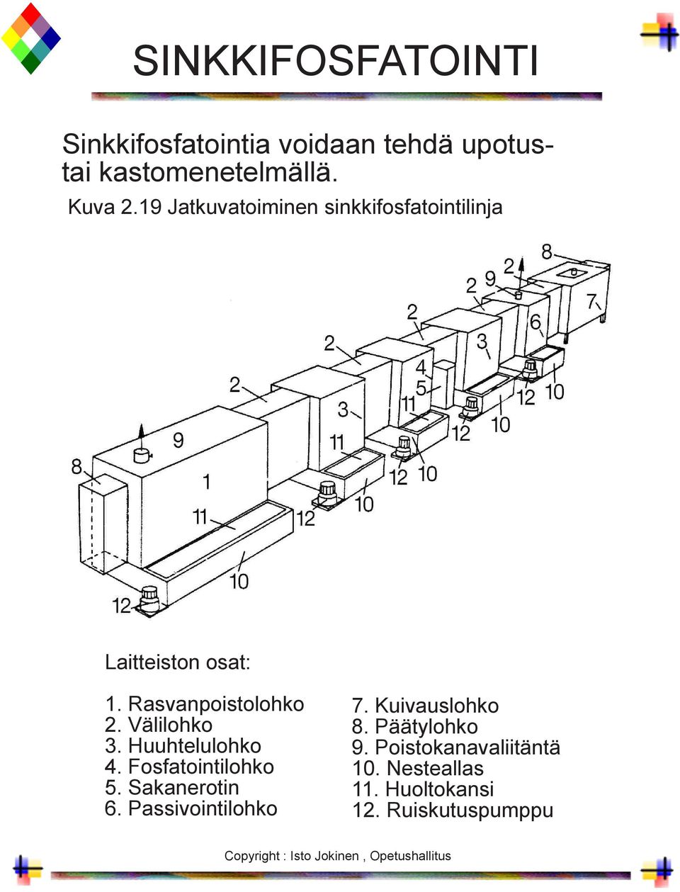 Välilohko 3. Huuhtelulohko 4. Fosfatointilohko 5. Sakanerotin 6. Passivointilohko 7.