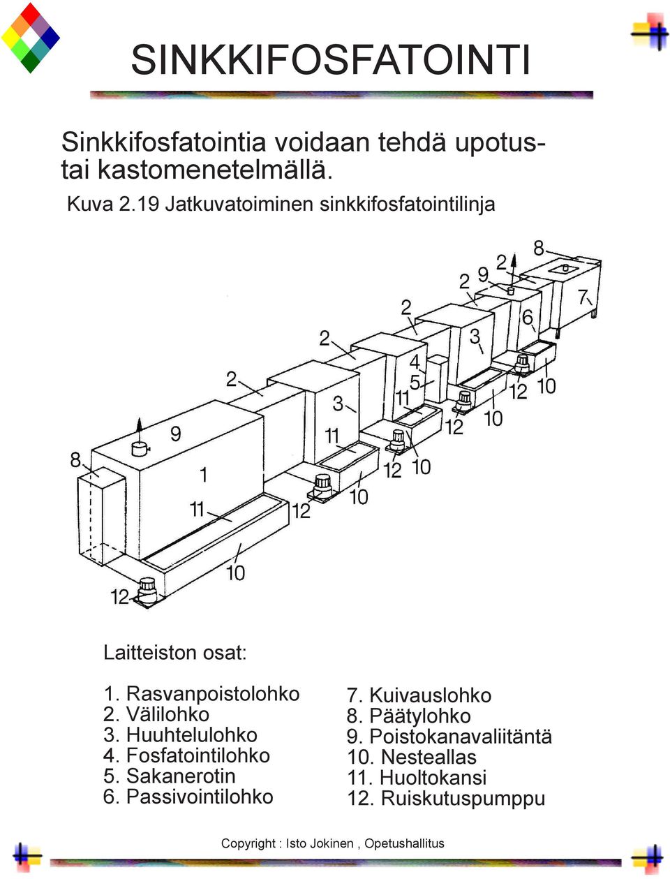 Välilohko 3. Huuhtelulohko 4. Fosfatointilohko 5. Sakanerotin 6. Passivointilohko 7.