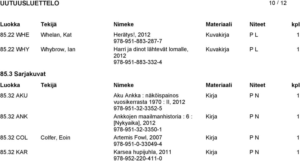 32 AKU Aku Ankka : näköipaino Kirja P N vuoikerrata 970 : II, 202 978-95-32-3352-5 85.