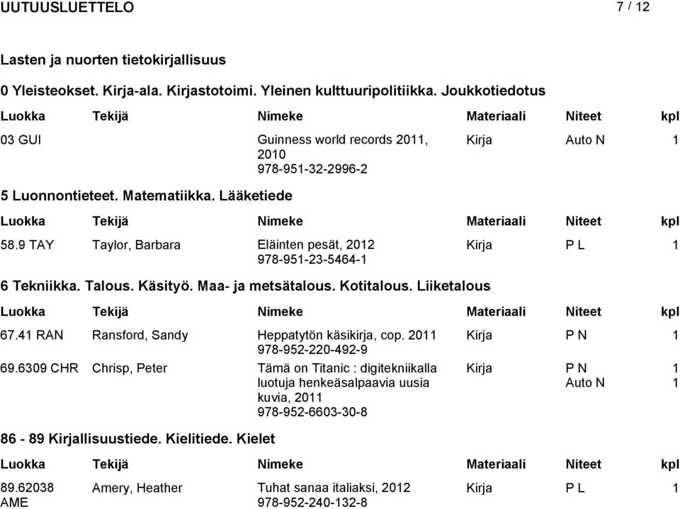 9 TAY Taylor, Barbara Eläinten peät, 202 Kirja P L 978-95-23-5464- 6 Tekniikka. Talou. Käityö. Maa- ja metätalou. Kotitalou. Liiketalou 67.