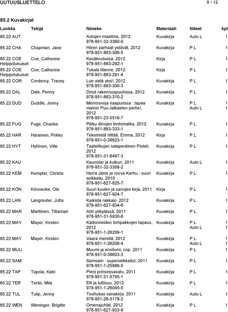 22 COR Corderoy, Tracey Lue vielä yki!, 202 Kuvakirja P L 978-95-883-300-3 85.22 DAL Dale, Penny Dinot rakennupuuhia, 202 Kuvakirja P L 978-95-883-30-2 85.
