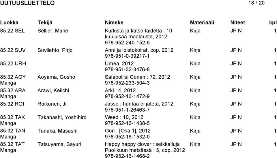 32 ARA Arawi, Keiichi Arki : 4, Manga 978-952-16-1472-9 85.32 ROI Roikonen, Jii Jasso : häntää ei jätetä, 978-951-1-26463-7 85.