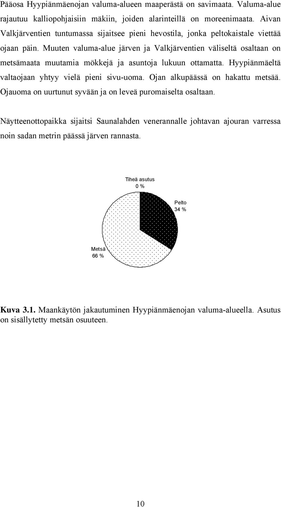 Muuten valuma-alue järven ja Valkjärventien väliseltä osaltaan on metsämaata muutamia mökkejä ja asuntoja lukuun ottamatta. Hyypiänmäeltä valtaojaan yhtyy vielä pieni sivu-uoma.