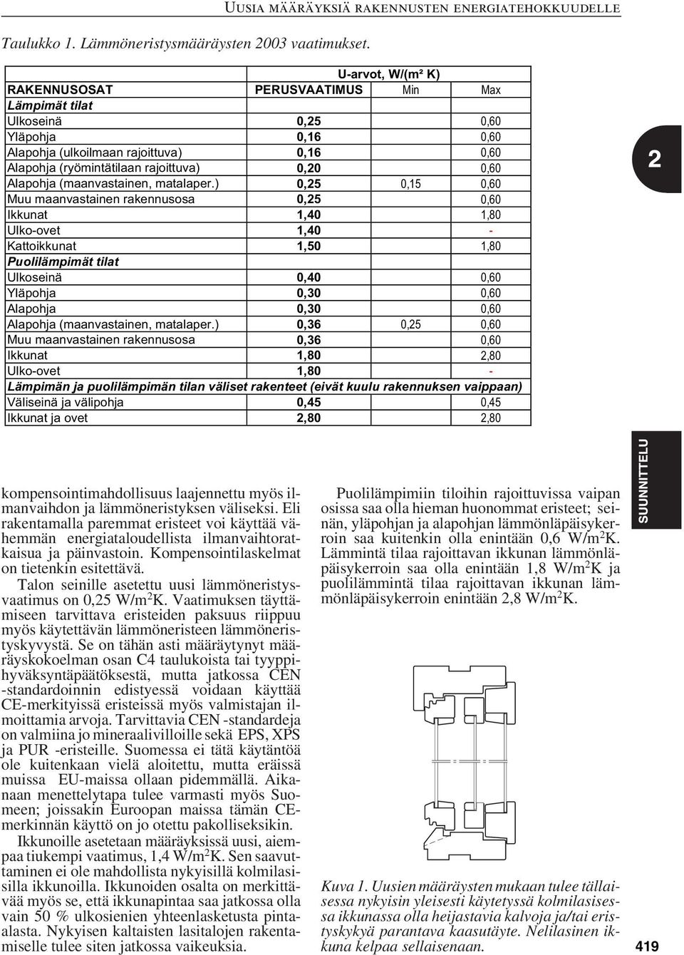 Alapohja (ryömintätilaan rajoittuva) 0,20 0,60 Alapohja (maanvastainen, matalaper.