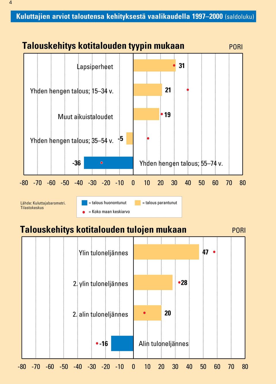 -5-36 Yhden hengen talous; 55 74 v.