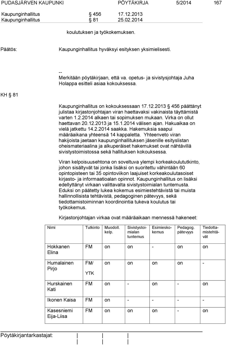 2013 456 päättänyt julistaa kirjastonjohtajan viran haettavaksi vakinaista täyttämistä varten 1.2.2014 alkaen tai sopimuksen mukaan. Virka on ollut haettavan 20.12.2013 ja 15.1.2014 välisen ajan.