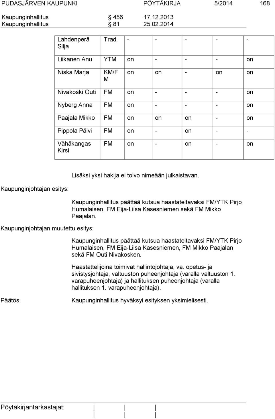 Kirsi FM on - on - on Lisäksi yksi hakija ei toivo nimeään julkaistavan.