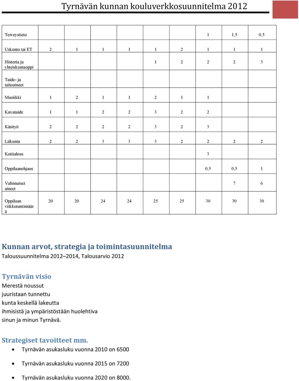 toimintasuunnitelma Taloussuunnitelma 2012 2014, Talousarvio 2012 Tyrnävän visio Merestä noussut juuristaan tunnettu kunta keskellä lakeutta ihmisistä ja ympäristöstään