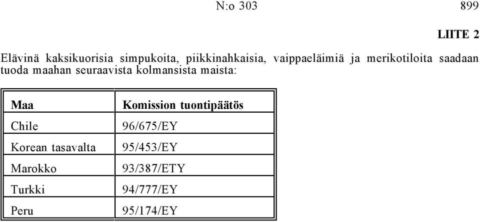 seuraavista kolmansista maista: Maa Chile Korean tasavalta Marokko