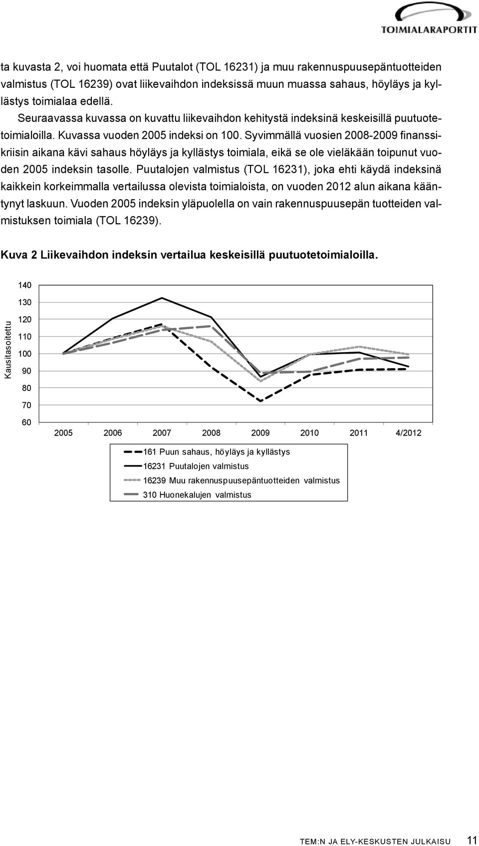 Syvimmällä vuosien 2008-2009 finanssikriisin aikana kävi sahaus höyläys ja kyllästys toimiala, eikä se ole vieläkään toipunut vuoden 2005 indeksin tasolle.