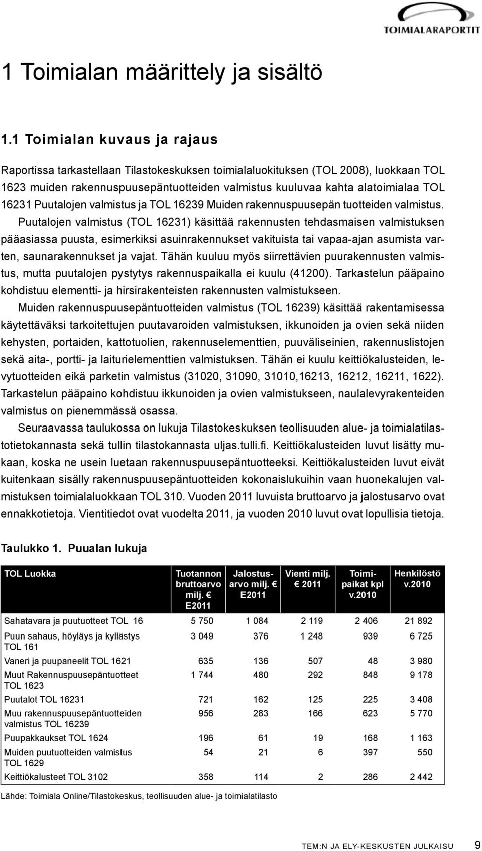 16231 Puutalojen valmistus ja TOL 16239 Muiden rakennuspuusepän tuotteiden valmistus.