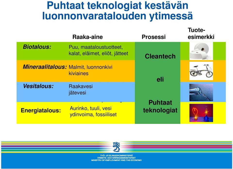 tehokasta käyttöä ja päästöjä ympäristöön.