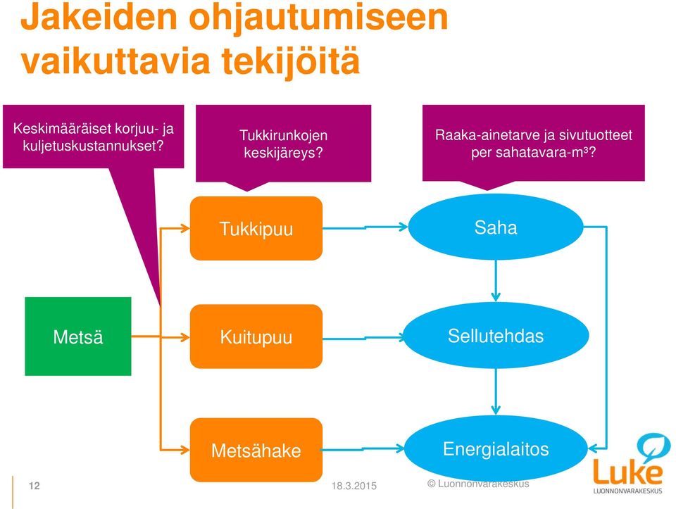 Raaka-ainetarve ja sivutuotteet per sahatavara-m³?