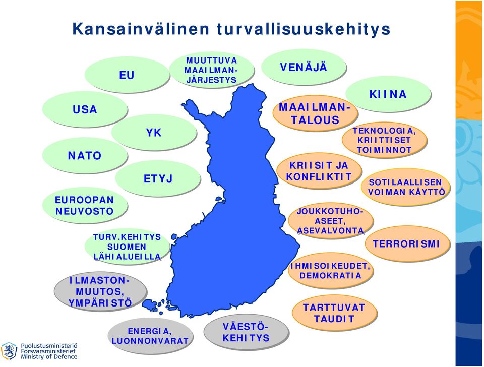 TAUDIT TARTTUVAT TAUDIT IHMISOIKEUDET, DEMOKRATIA IHMISOIKEUDET, DEMOKRATIA JOUKKOTUHO- ASEET, ASEVALVONTA JOUKKOTUHO- ASEET, ASEVALVONTA ENERGIA, LUONNONVARAT ENERGIA, LUONNONVARAT