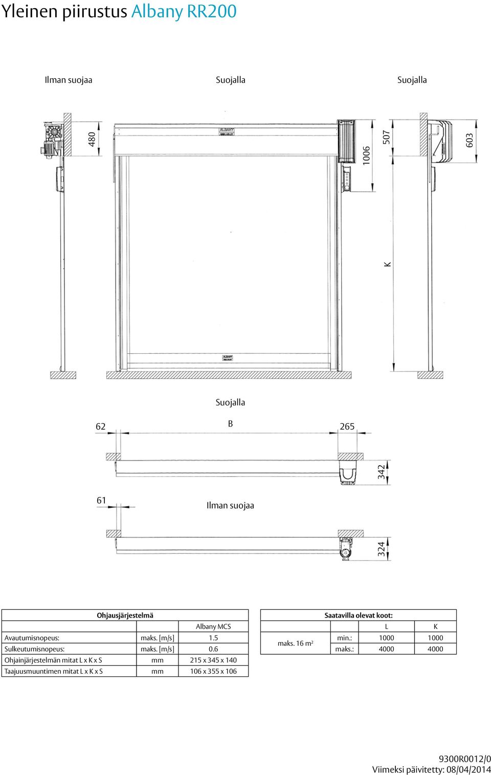 6 Ohjainjärjestelmän mitat L x K x S mm 215 x 345 x 140 Taajuusmuuntimen mitat L x K x S mm 106 x 355 x 106
