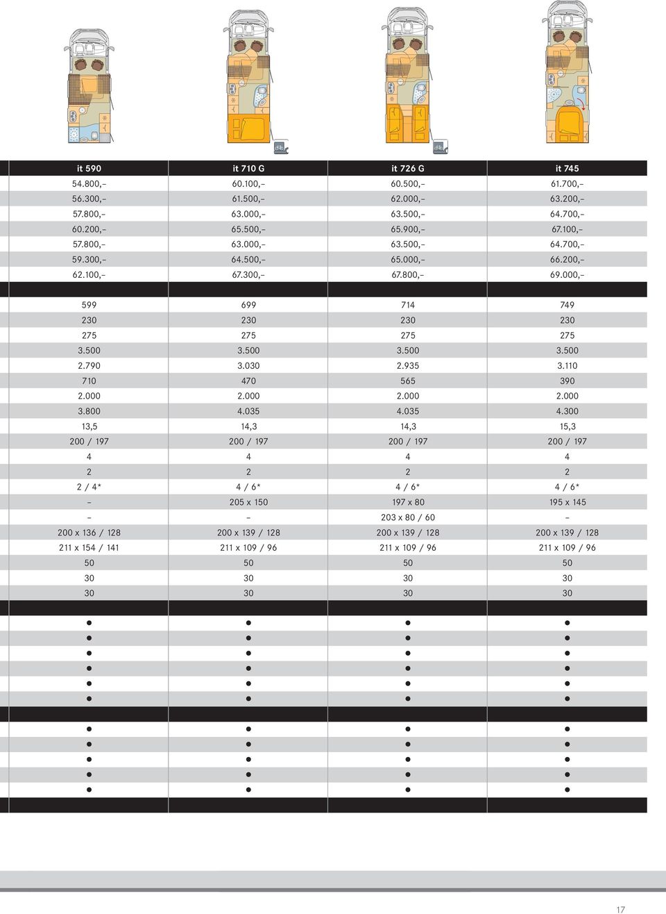 0.0 70.000.05 1, 00 / 197 / 6* 05 x 1 00 x 19 / 18 11 x 109 / 96 71 75.0.95 565.000.05 1, 00 / 197 / 6* 197 x 80 0 x 80 / 60 00 x 19 / 18 11 x 109 / 96 79 75.