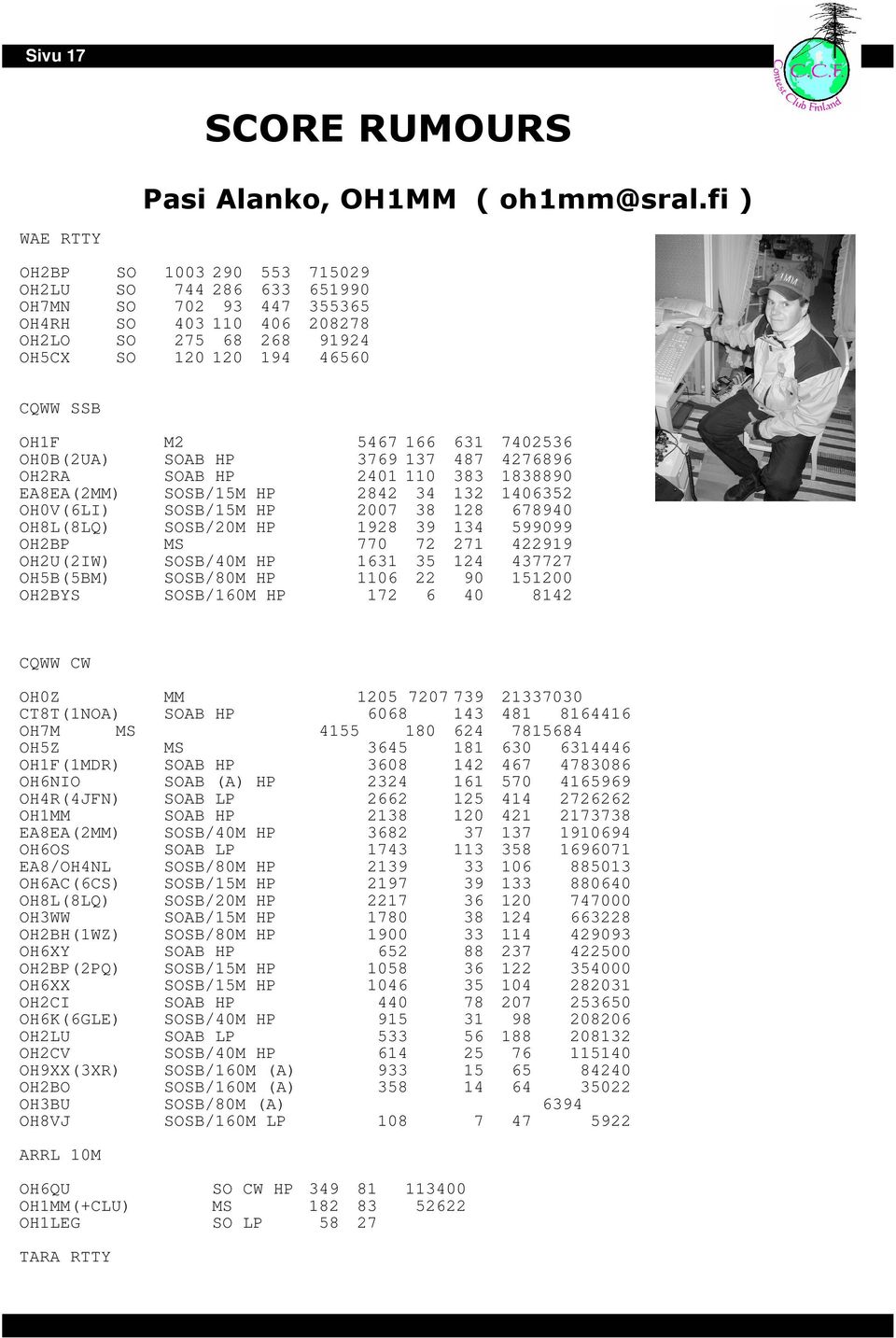631 7402536 OH0B(2UA) SOAB HP 3769 137 487 4276896 OH2RA SOAB HP 2401 110 383 1838890 EA8EA(2MM) SOSB/15M HP 2842 34 132 1406352 OH0V(6LI) SOSB/15M HP 2007 38 128 678940 OH8L(8LQ) SOSB/20M HP 1928 39