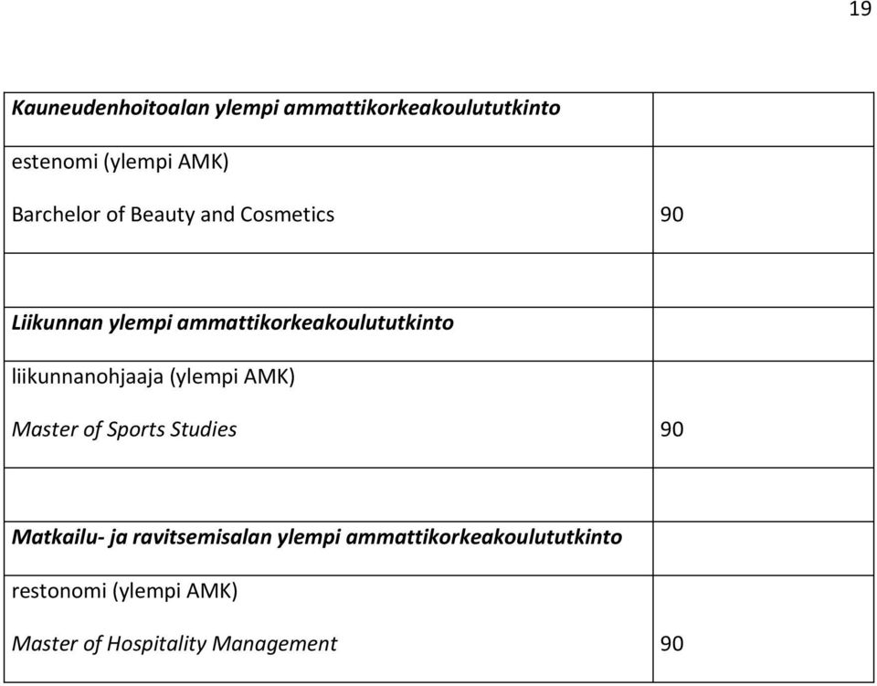 liikunnanohjaaja (ylempi AMK) Master of Sports Studies 90 Matkailu- ja